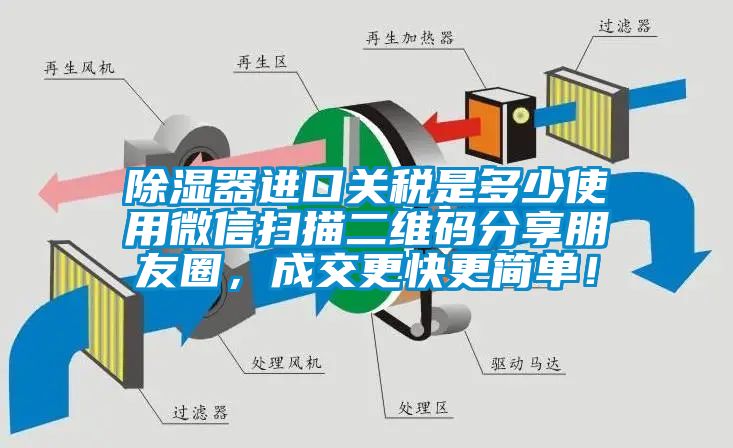 除湿器进口关税是多少使用微信扫描二维码分享朋友圈，成交更快更简单！