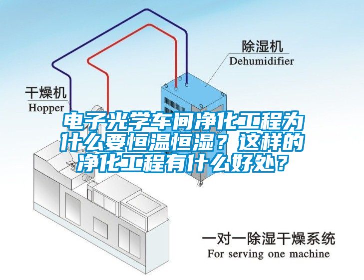 电子光学车间净化工程为什么要恒温恒湿？这样的净化工程有什么好处？