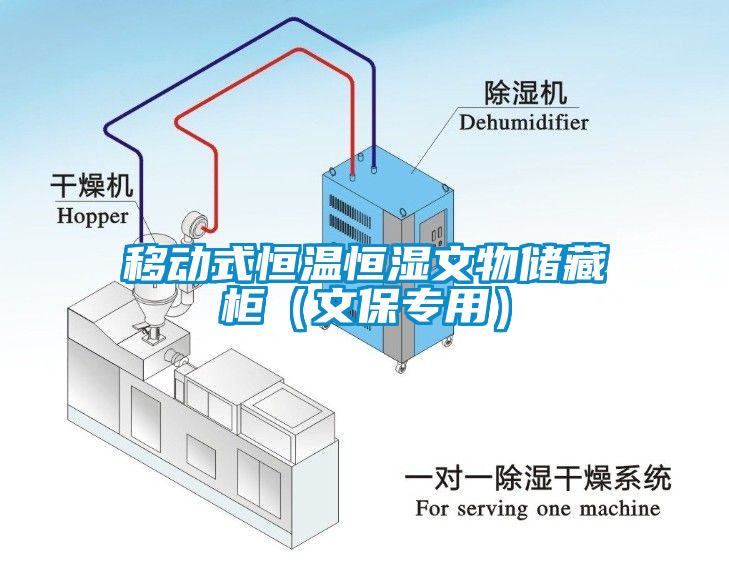 移动式恒温恒湿文物储藏柜（文保专用）