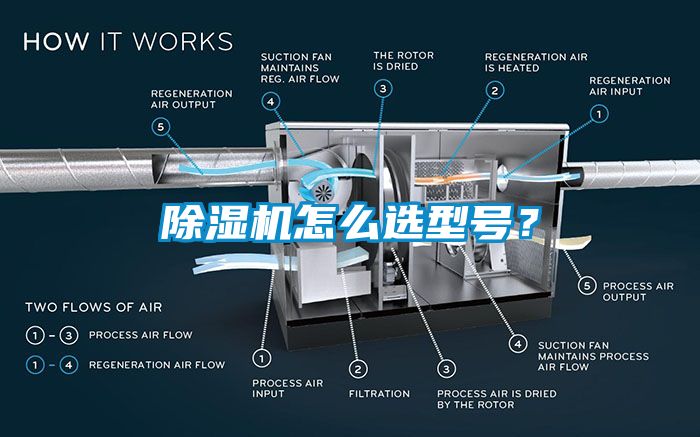 除湿机怎么选型号？