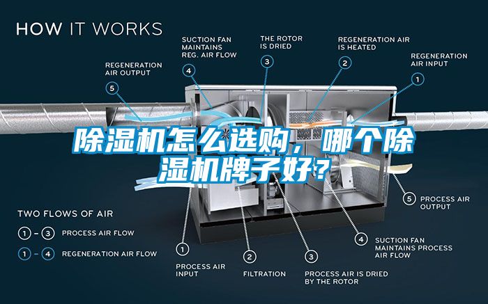 除湿机怎么选购，哪个除湿机牌子好？