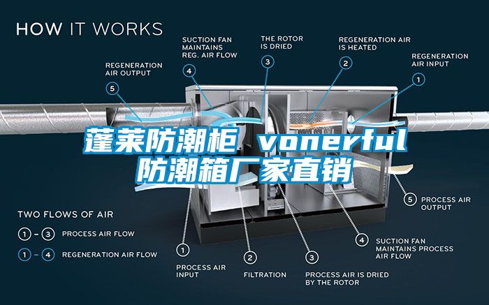 蓬莱防潮柜 vonerful防潮箱厂家直销