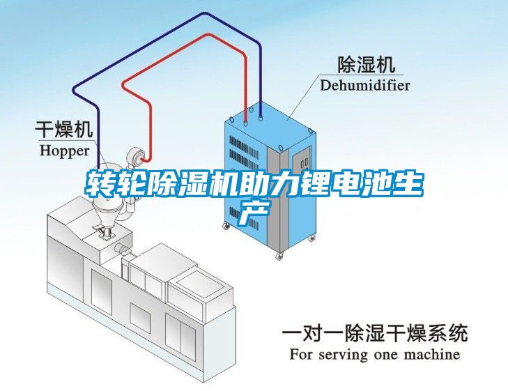 转轮除湿机助力锂电池生产