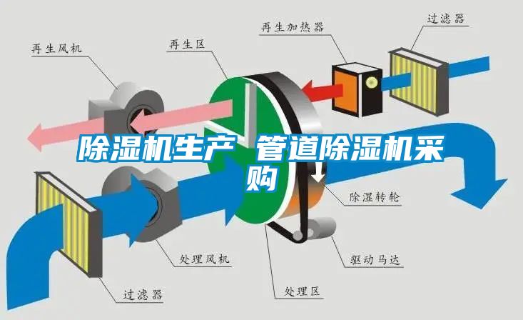 除湿机生产 管道除湿机采购