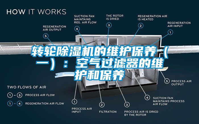 转轮除湿机的维护保养（一）：空气过滤器的维护和保养