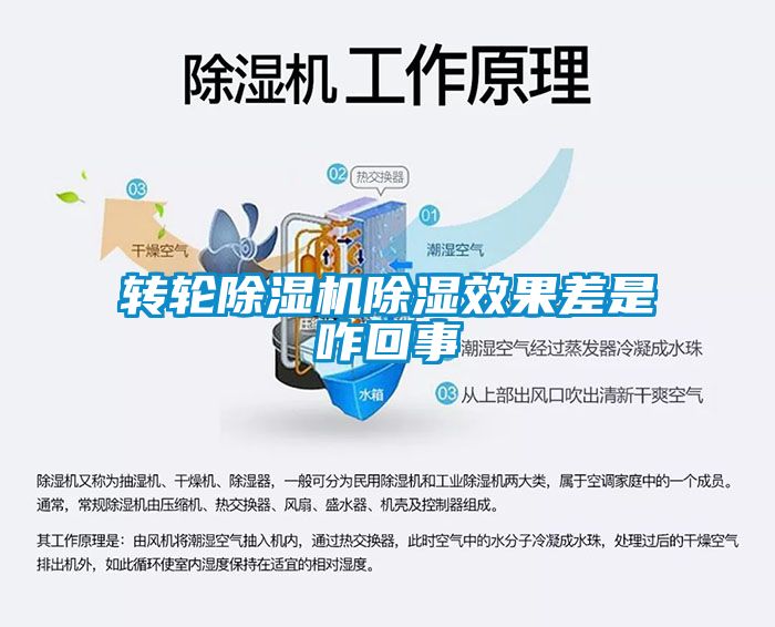 转轮除湿机除湿效果差是咋回事