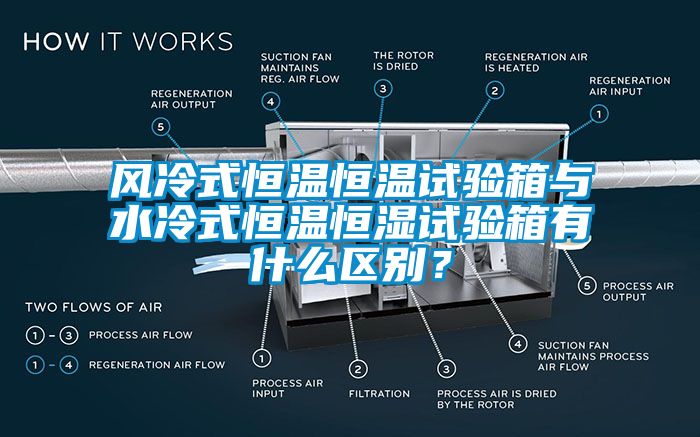 风冷式恒温恒温试验箱与水冷式恒温恒湿试验箱有什么区别？