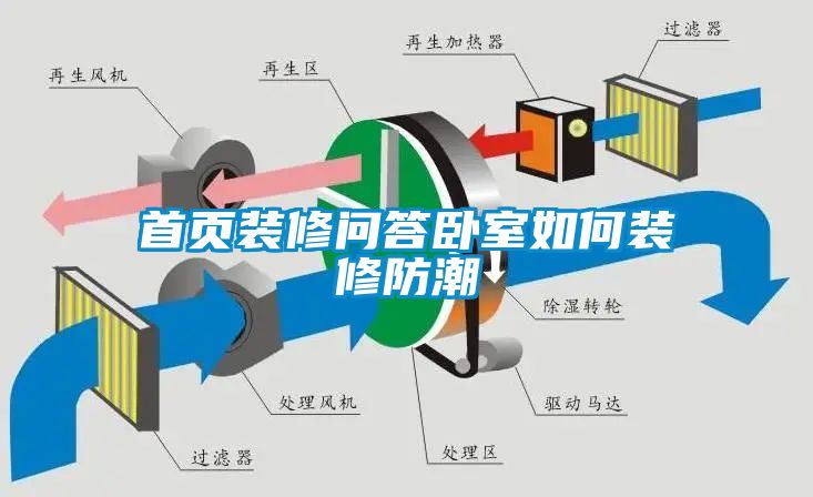 首页装修问答卧室如何装修防潮