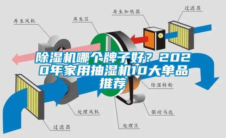 除湿机哪个牌子好？2020年家用抽湿机10大单品推荐