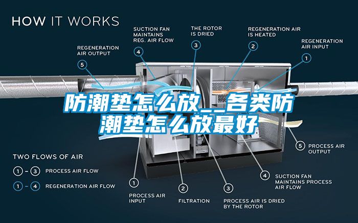 防潮垫怎么放__各类防潮垫怎么放最好