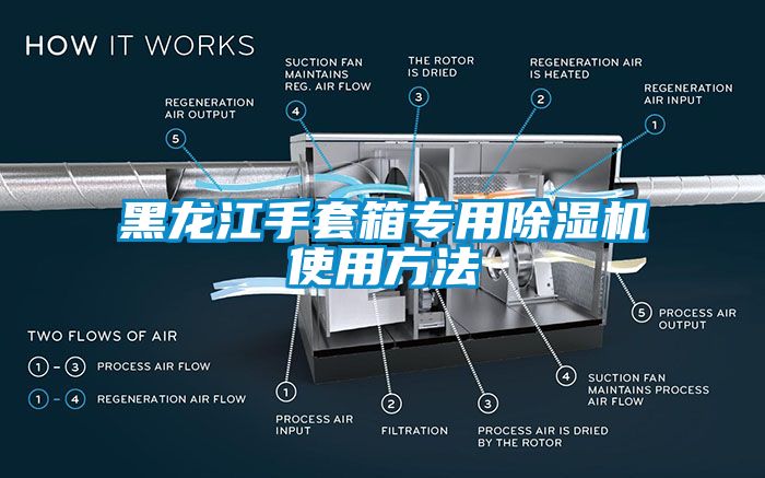 黑龙江手套箱专用除湿机使用方法