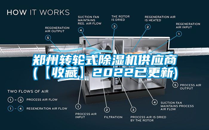 郑州转轮式除湿机供应商(【收藏】2022已更新)
